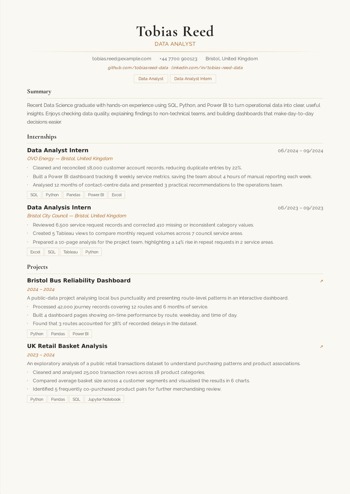Entry-level data analyst resume example: a first analytics role resume led by SQL, Excel, and a BI tool, with capstone and portfolio projects that name the question, data, and insight.