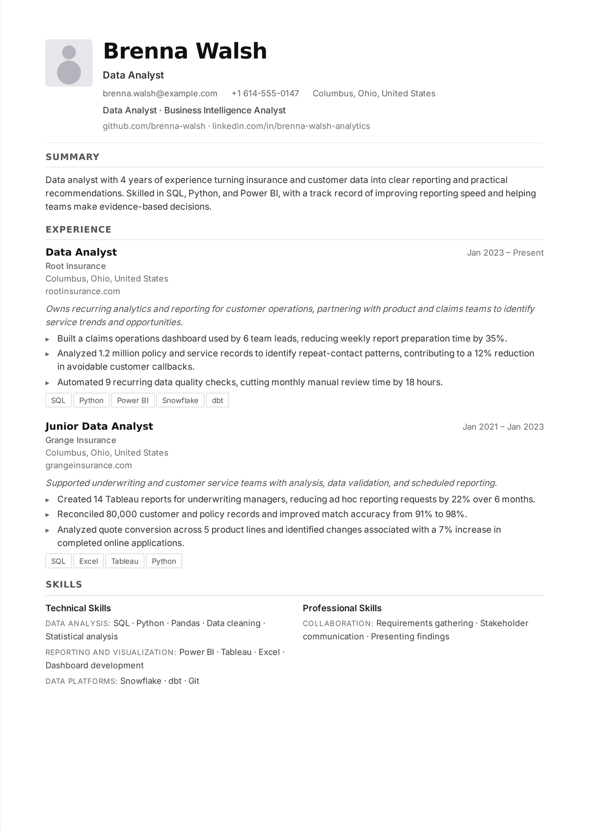 Mid-career data analyst resume example: an analyst's resume showing complex SQL, dashboards stakeholders use, and analyses that drove revenue, cost, or retention decisions.