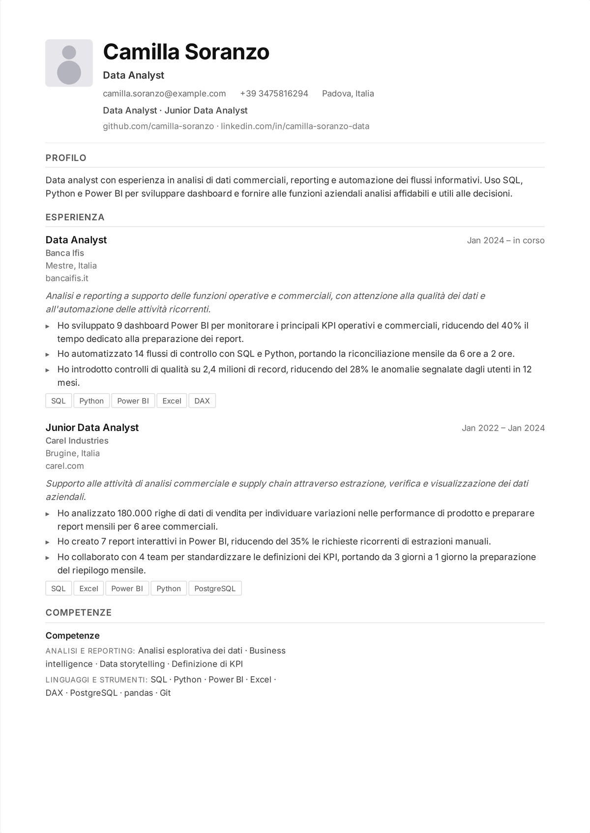 Esempio di curriculum per data analyst a metà carriera: il curriculum di un analista che mostra SQL complesse, dashboard usate dagli stakeholder e analisi che hanno guidato decisioni su ricavi, costi o retention.